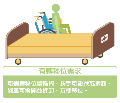 輪椅的行動